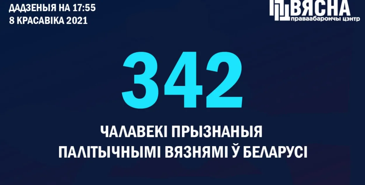 У Беларусі ўжо 342 палітвязні