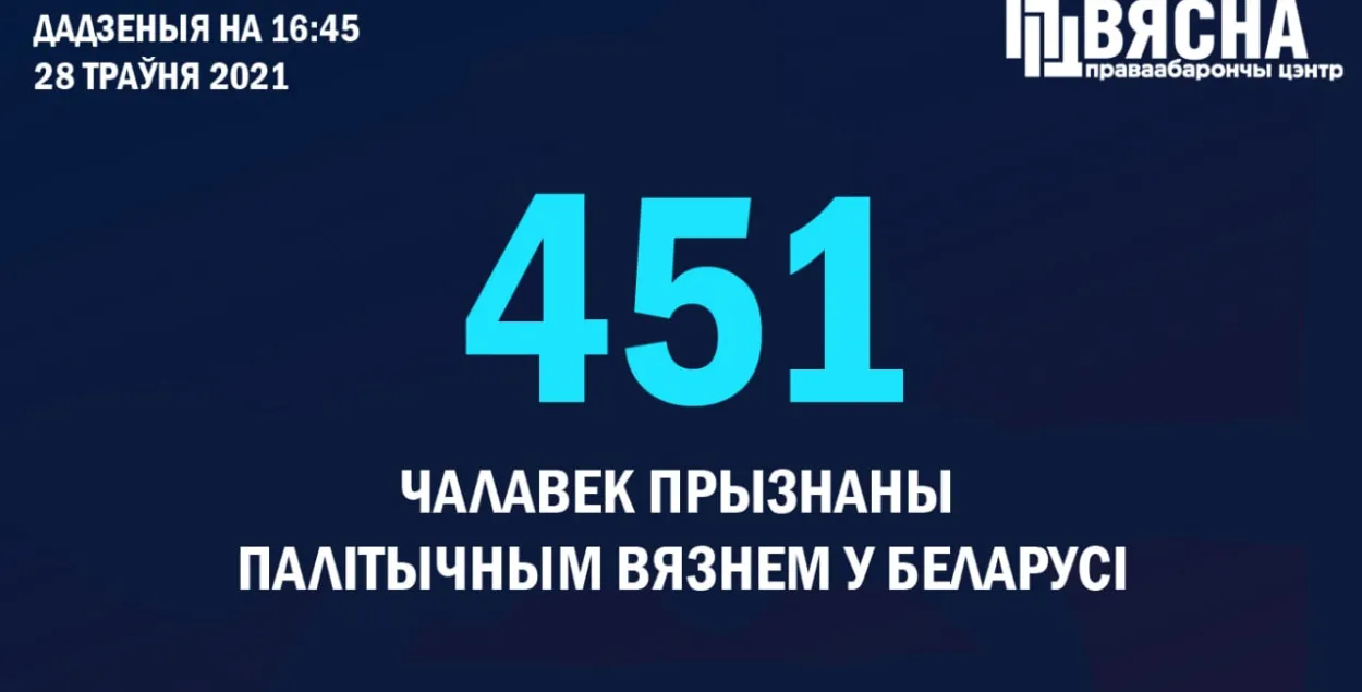 Праваабаронцы: у Беларусі ўжо 451 палітвязень