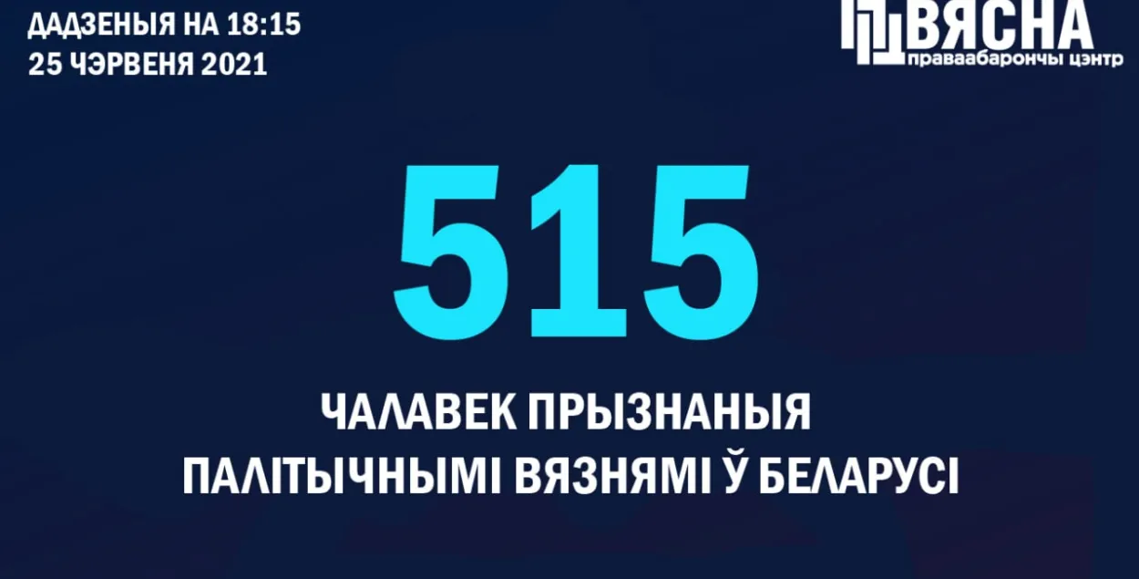 У Беларусі ўжо 515 палітвязняў