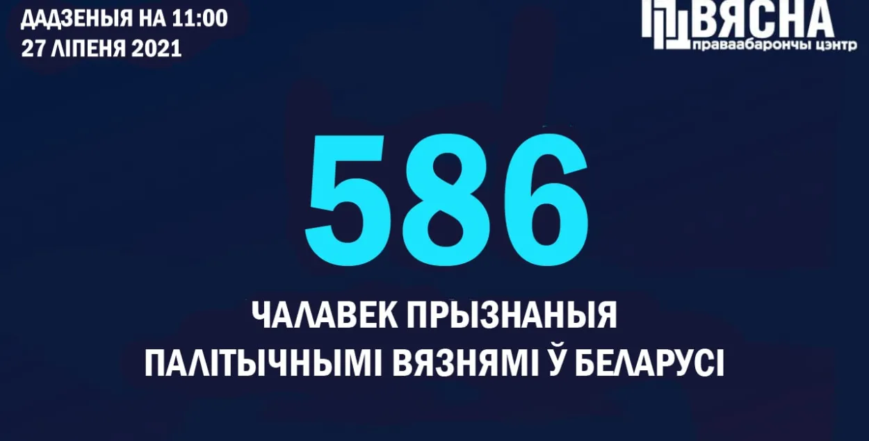 Количество политзаключённых в Беларуси продолжает расти / @viasna96​