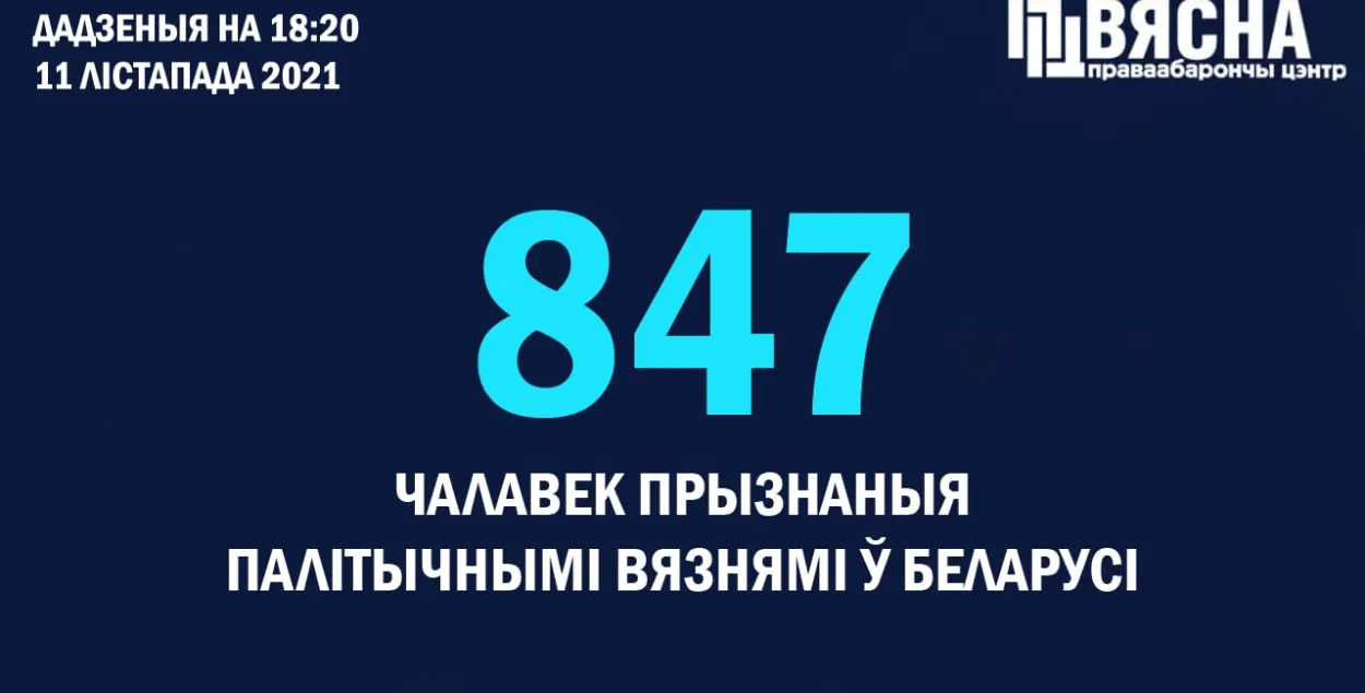 У Беларусі ўжо 847 палітвязняў