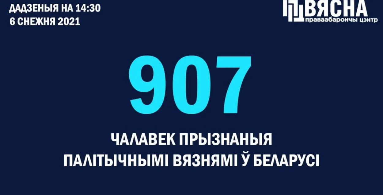 У Беларусі ўжо больш за 900 палітвязняў