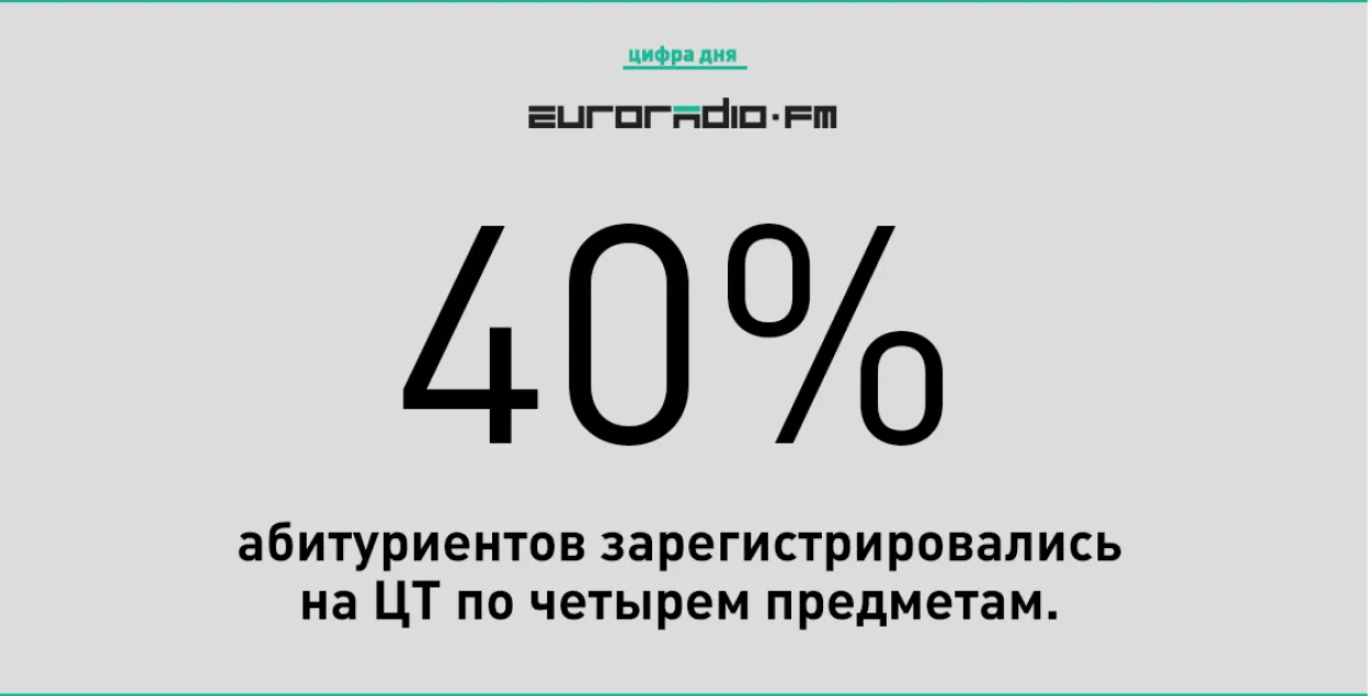 На ЦТ зарэгістраваліся больш за 92 тысячы абітурыентаў 