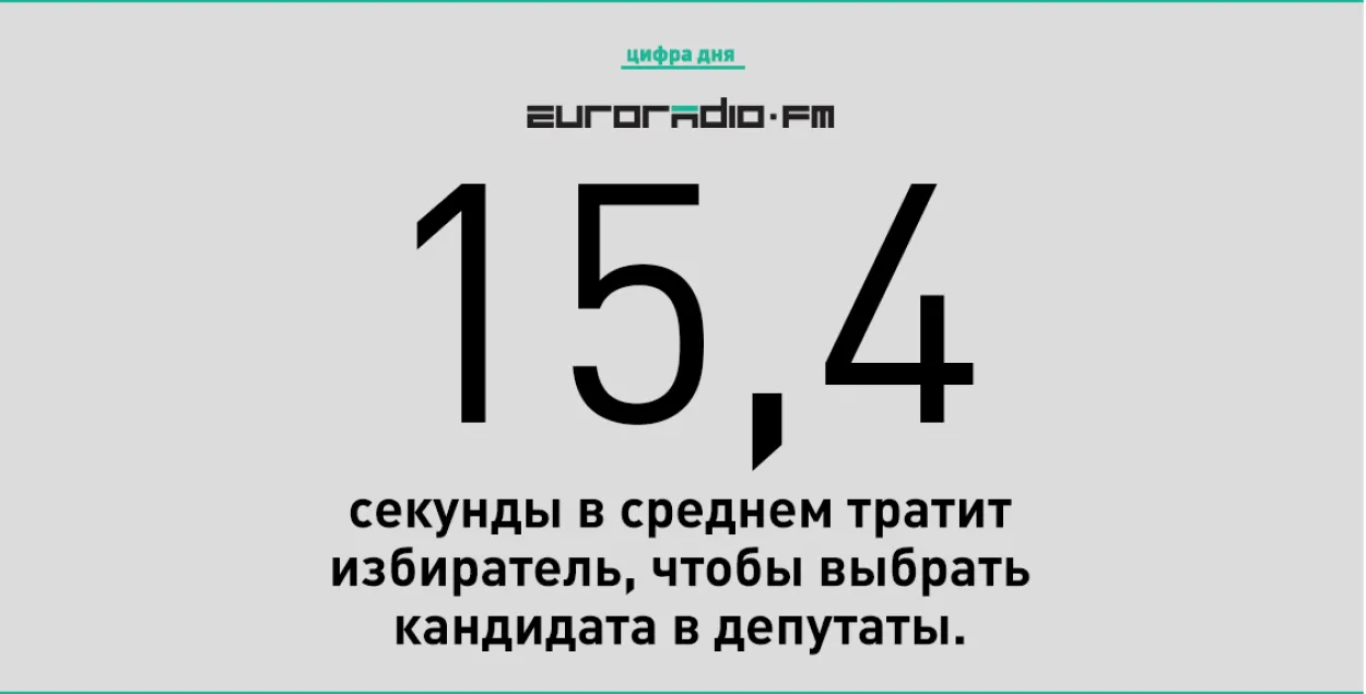 Лічба дня: 15,4 секунды, каб прагаласаваць