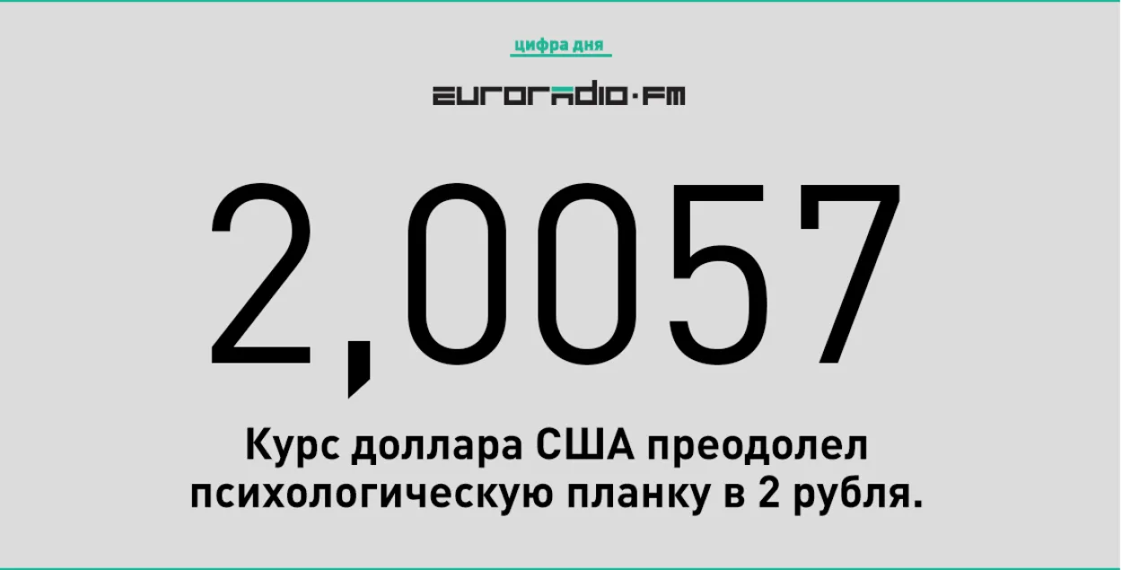 Курс долара ў Беларусі пераадолеў 2 рублі