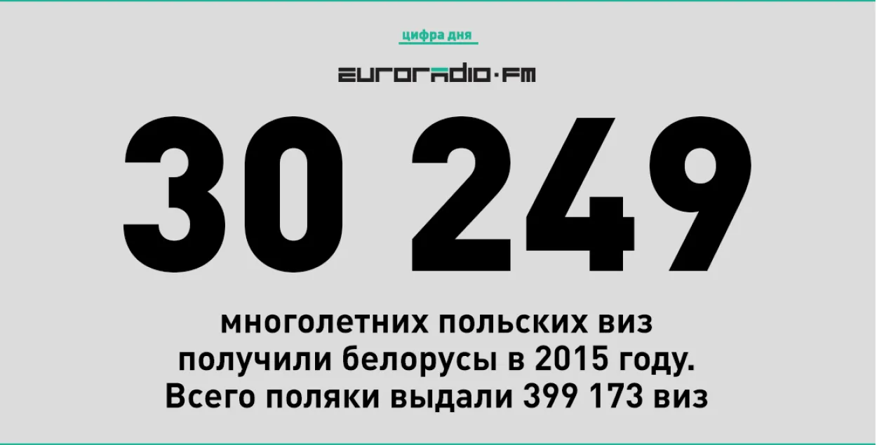 Амаль 400 тысяч віз выдалі польскія консульствы беларусам у 2015 годзе