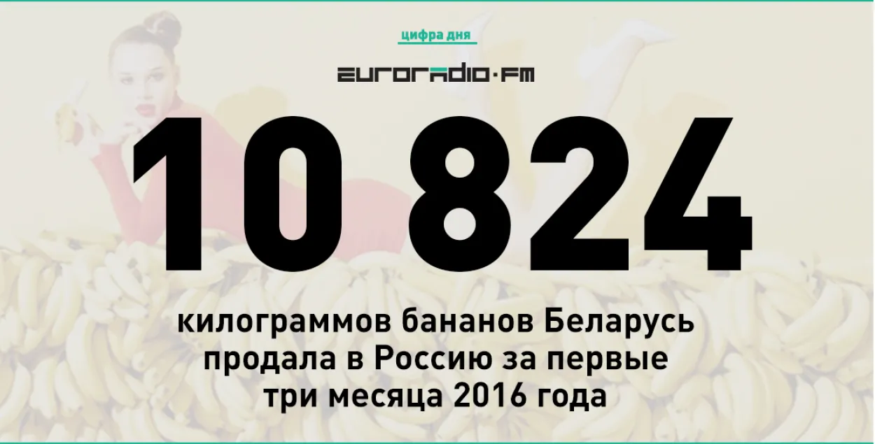Сёлета Беларусь паставіла ў Расію 10 824 кілаграмы бананаў