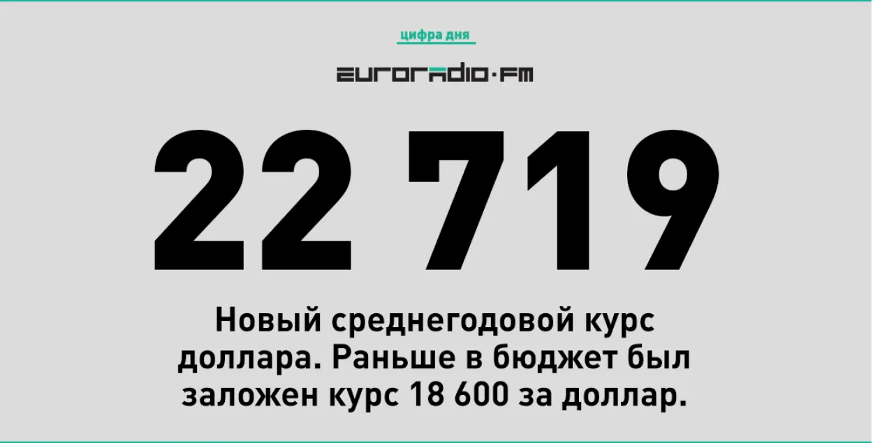 Кабякоў: Сярэднегадавы курс будзе 22 719 рублёў за долар