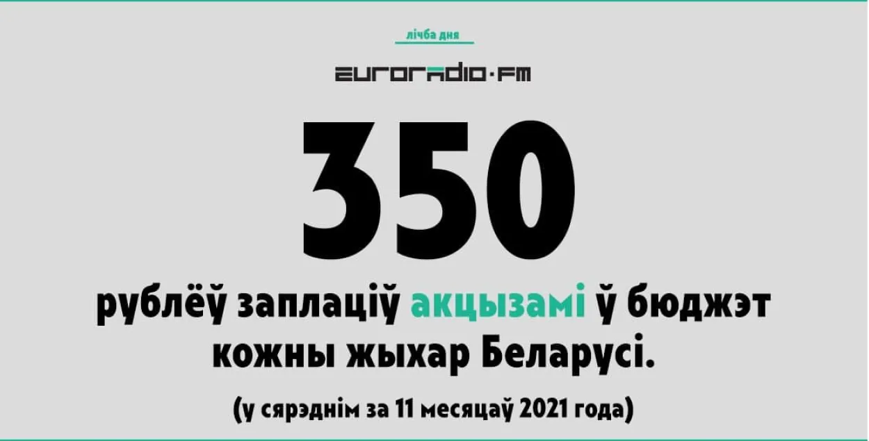 По 350 рублей с белоруса: сколько получает бюджет с подакцизных товаров