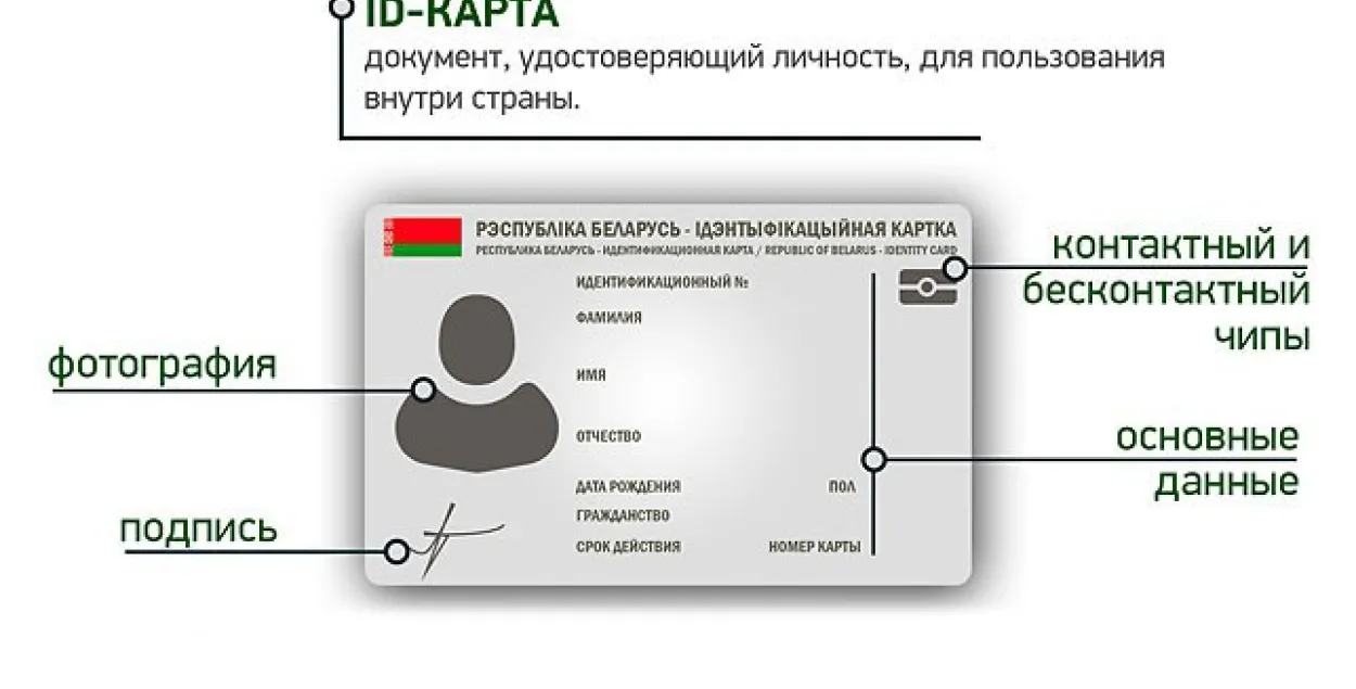 ID-карты беларусам пачнуць выдаваць у 2019 годзе