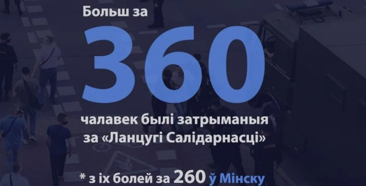Праваабаронцы: за чатыры дні ў Беларусі затрымалі больш за 360 чалавек