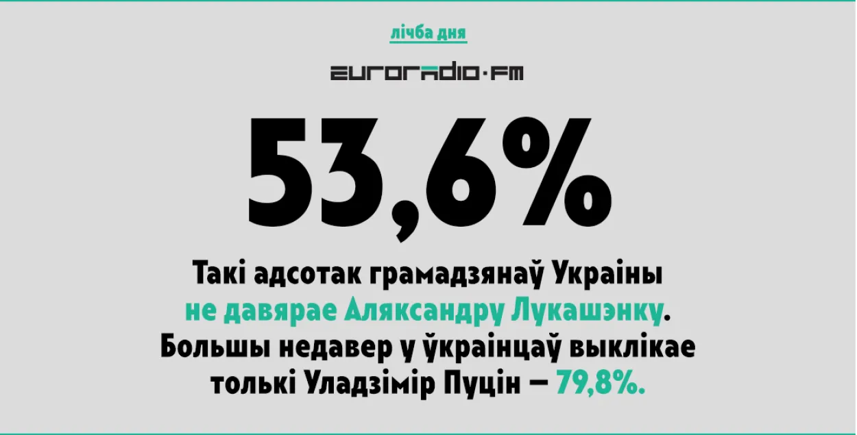 За последние полгода много украинцев разочаровалось в белорусском руководителе​ 