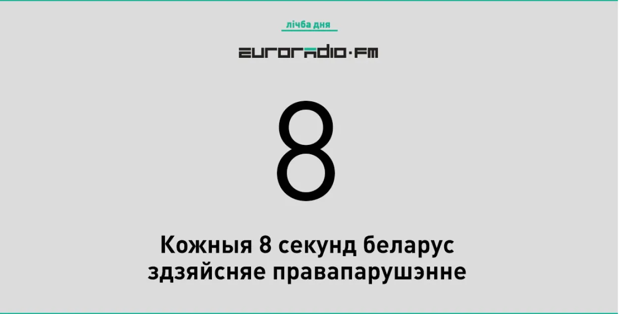У 2017 годзе беларусы паставілі рэкорд па адміністрацыйных правапарушэннях
