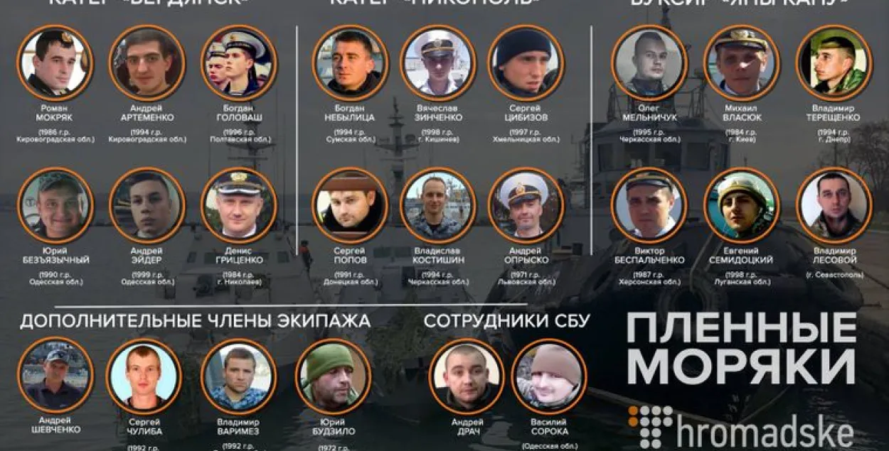В России начали предъявлять обвинение украинским морякам