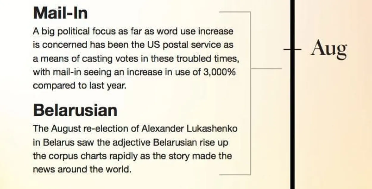 "Беларускі" — адно з галоўных слоў 2020 года