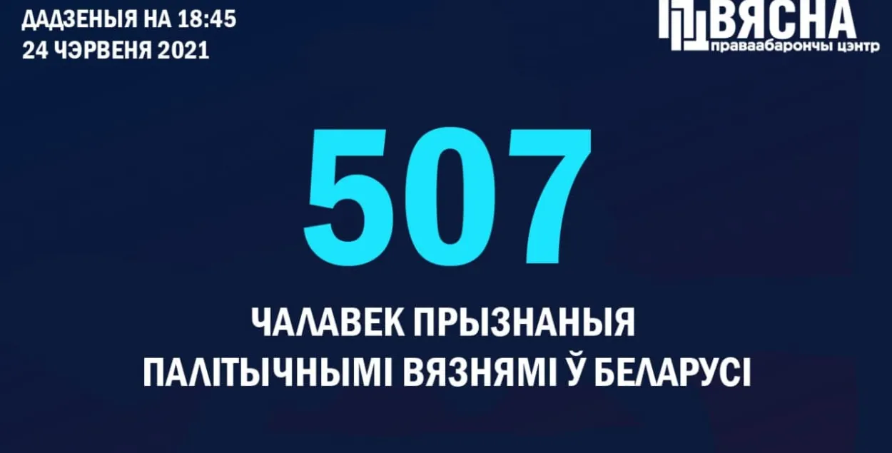 Еще четырех белорусов признали политзаключенными / t.me/viasna96​