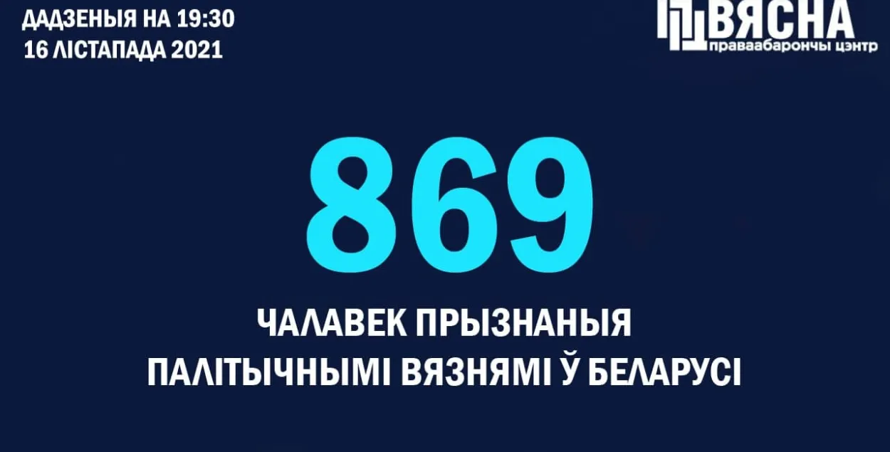 В Беларуси добавилось 7 новых политзаключённых / t.me/viasna96​