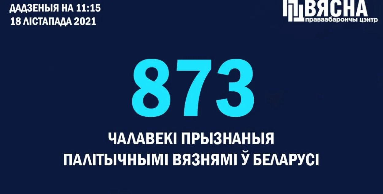 В Беларуси прибавилось 5 новых политзаключенных / t.me/viasna96​