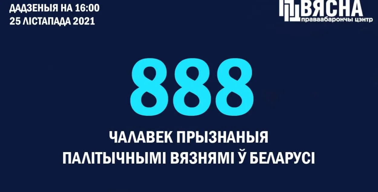 Всего в Беларуси сейчас 888 политзаключённых.​