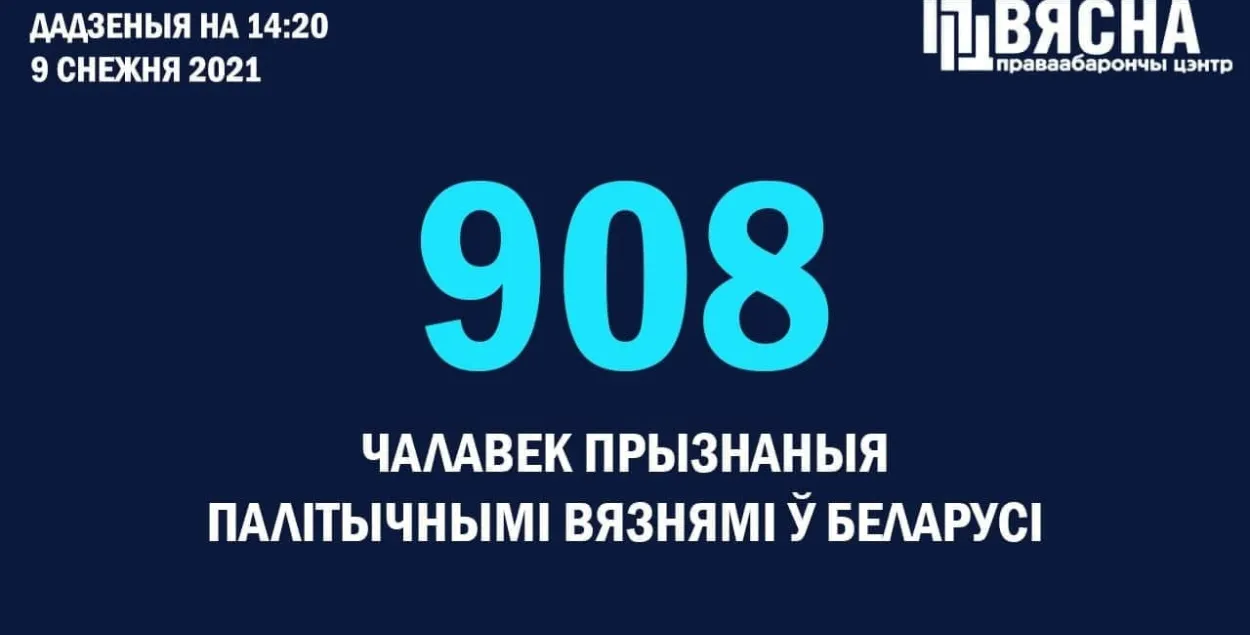 На 9 декабря в Беларуси 908 политзаключенных / t.me/viasna96​