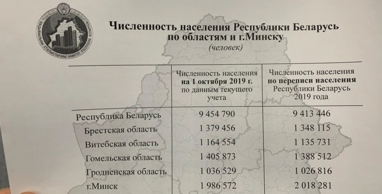Перапіс насельніцтва: у Мінску ўжо жыве больш за 2 млн чалавек