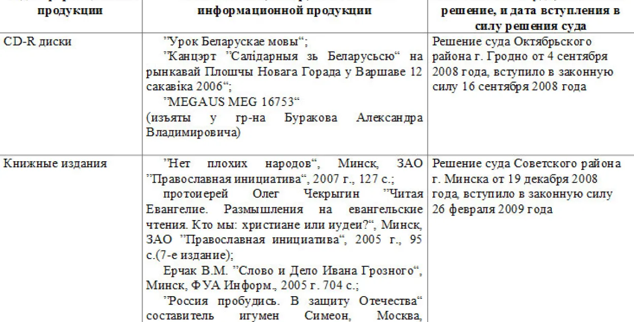 В список экстремистских материалов попали книги историков о нацистской  Германии | Новости Беларуси | euroradio.fm