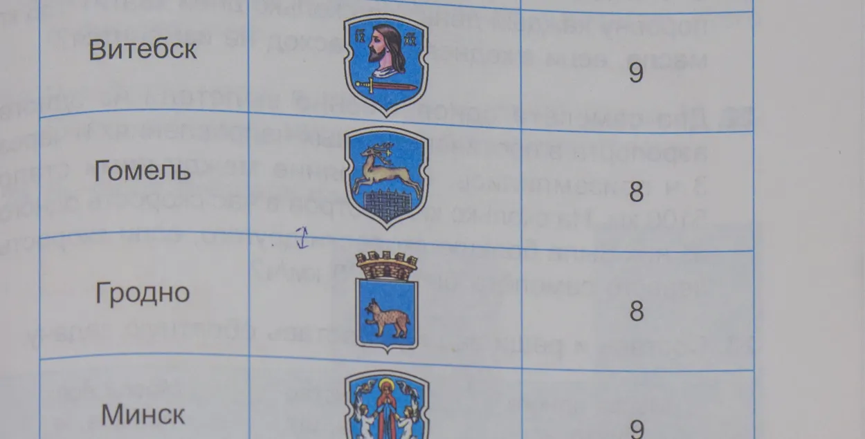 У школьным падручніку пераблыталі гербы Гомеля і Гродна (фота)