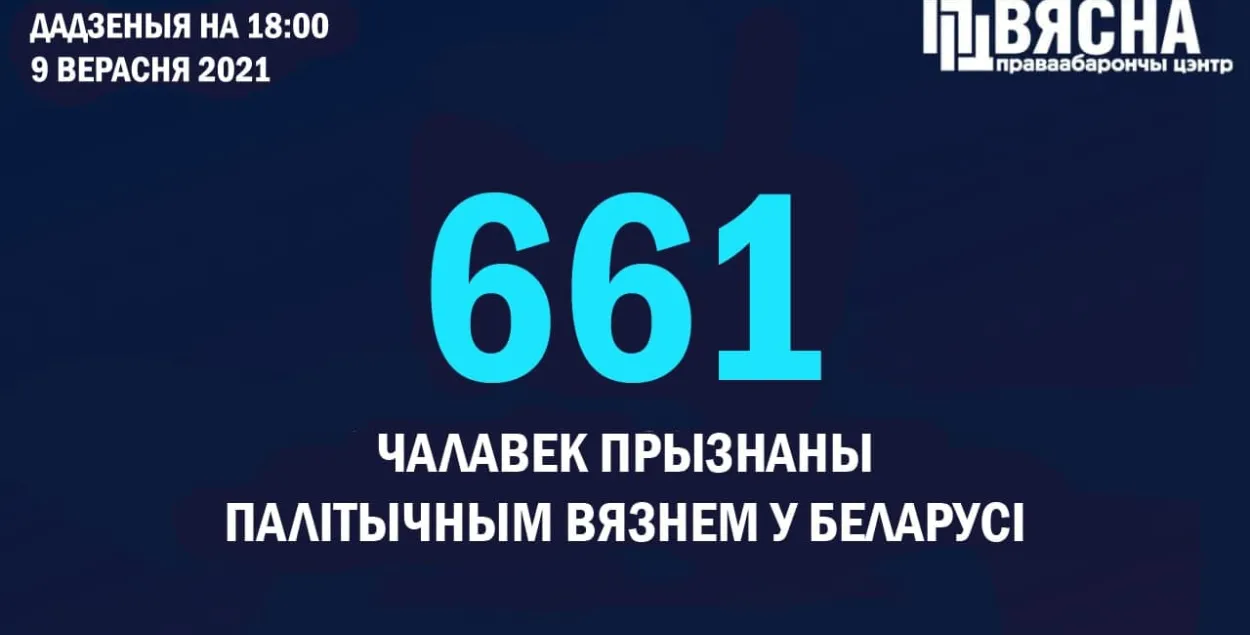 В Беларуси&nbsp;список политзаключённых&nbsp;пополнили&nbsp;два человека