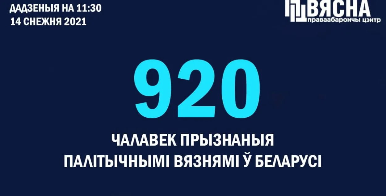 В Беларуси 920 политзаключенных / t.me/viasna96​