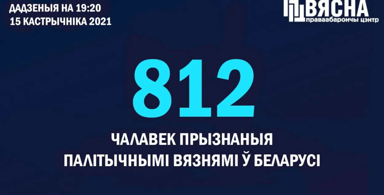 В Беларуси 812 политзаключенных / t.me/viasna96​