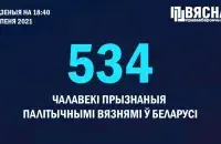 В Беларуси уже 534 политзаключённых / @viasna96​