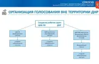 Планы России по &quot;референдуму&quot; в Украине / theins.ru​