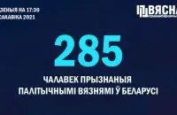 Еще шестерых белорусов признали политзаключенными / t.me/viasna96​
