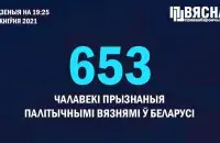 Еще семь белорусов получили статус политзаключенных / spring96.org​