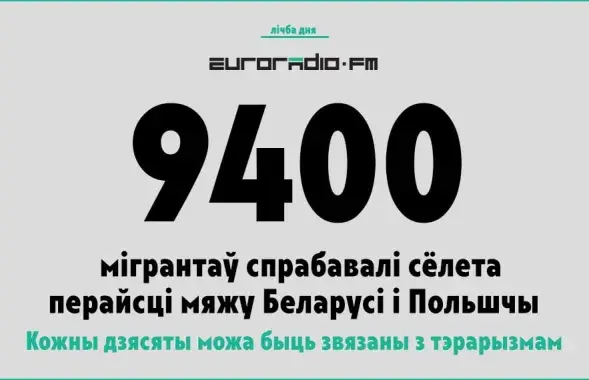Число мигрантов, шедших из Беларуси в августе-сентябре, впечатляет