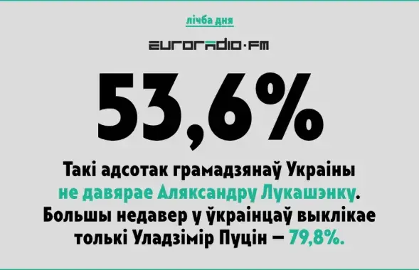 За последние полгода много украинцев разочаровалось в белорусском руководителе​ 