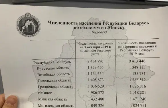 У перапісе прыняло ўдзел 2,6 мільёна беларусаў