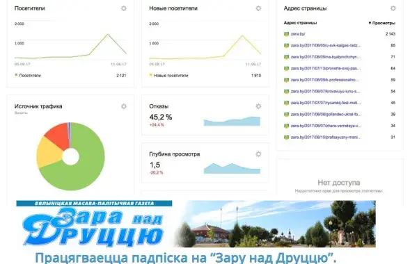 Скриншоты с &quot;Яндекс.Метрики&quot; и с сайта zara.by
