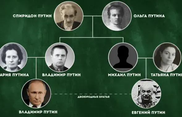 Родословное дерево Путиных
