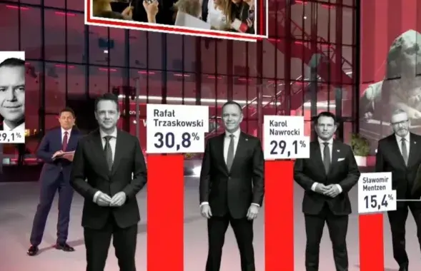 Экзит-полы после первого тура президенстких выборов в Польше